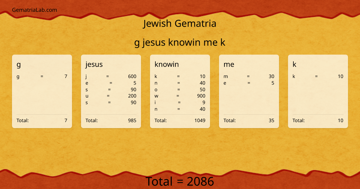 g jesus knowin me k in jewish Gematria